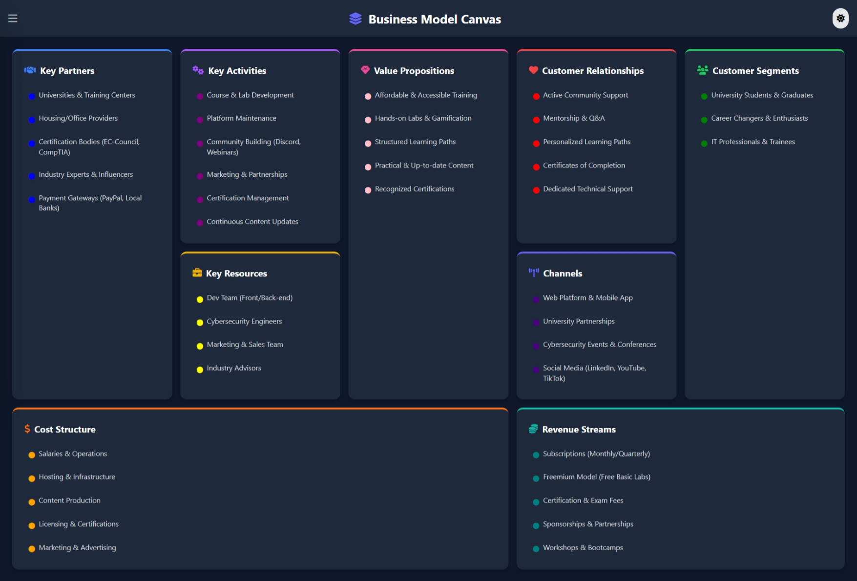 TrackUp — Business Model Canvas